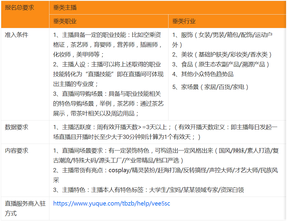 淘宝直播垂类主播活动时间及规则是什么？