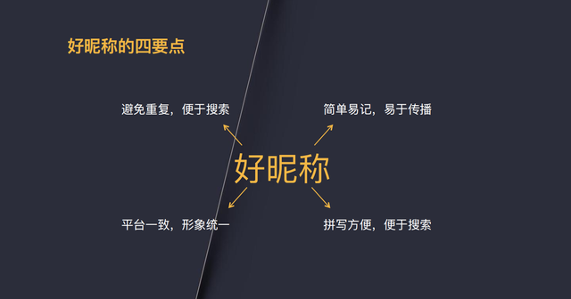 7步精细化运营，打造百万粉丝视频号