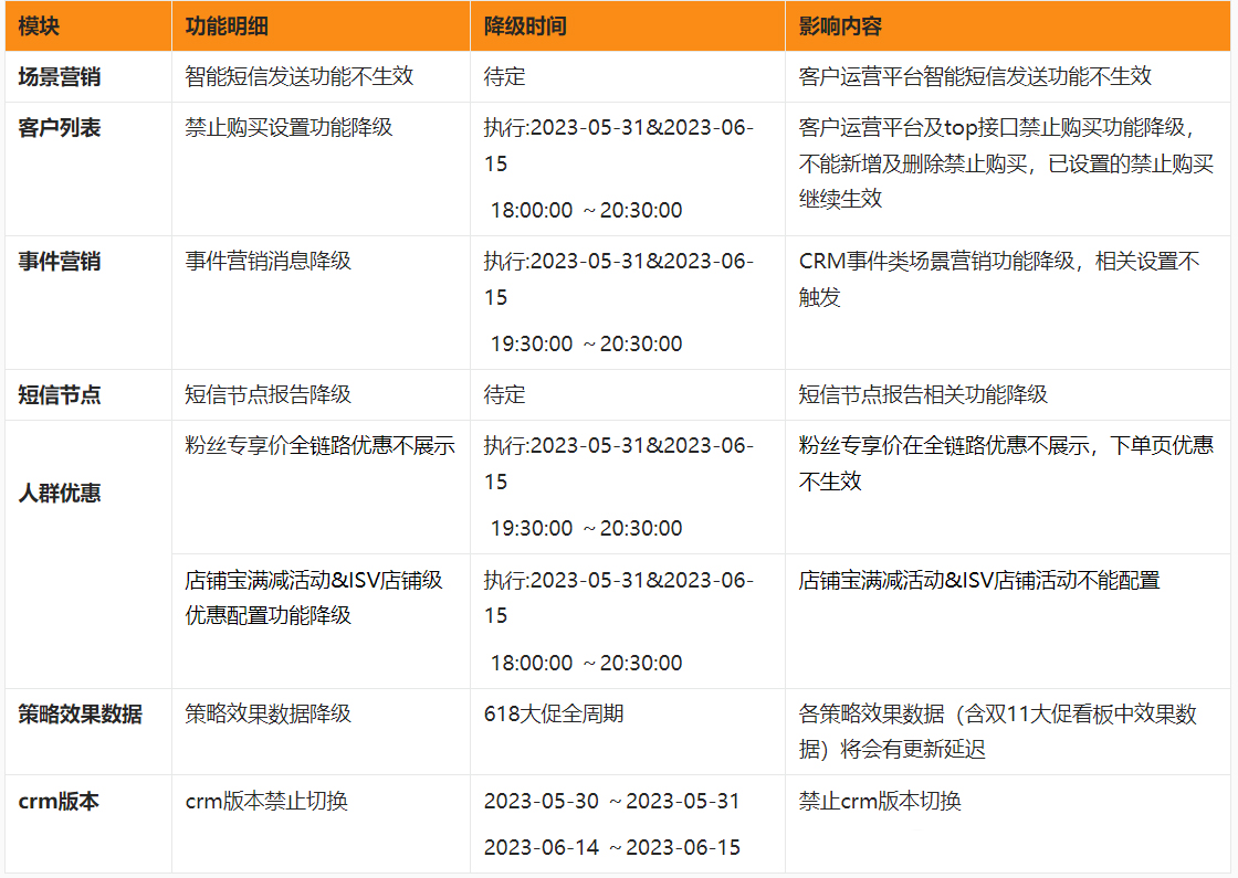 关于2023年淘宝天猫618大促降级的公告！