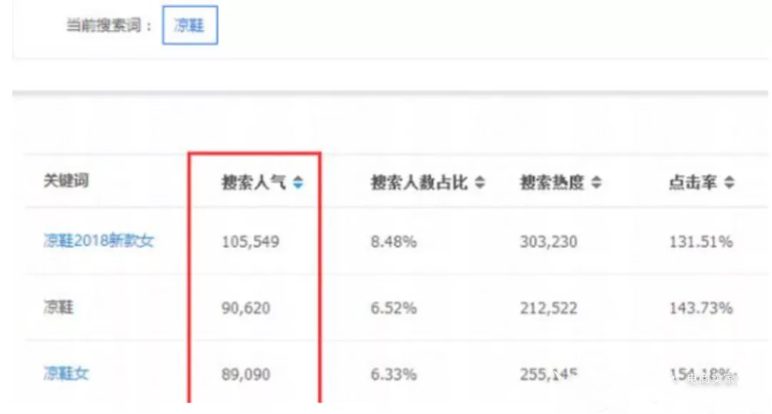 怎样打造流量最大化的宝贝标题？宝贝标题怎样优化才能提升流量？