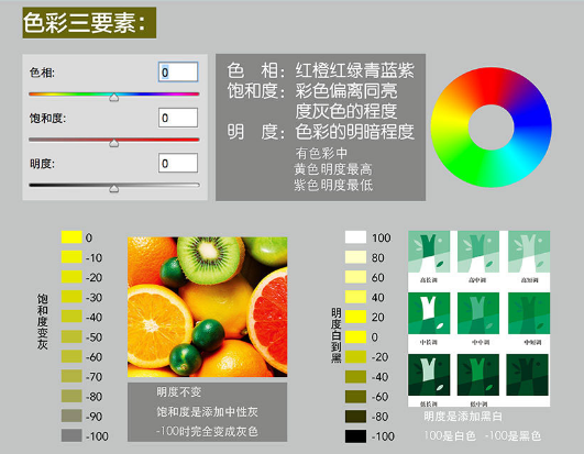 图片处理：淘宝图片用到的ps技巧分享