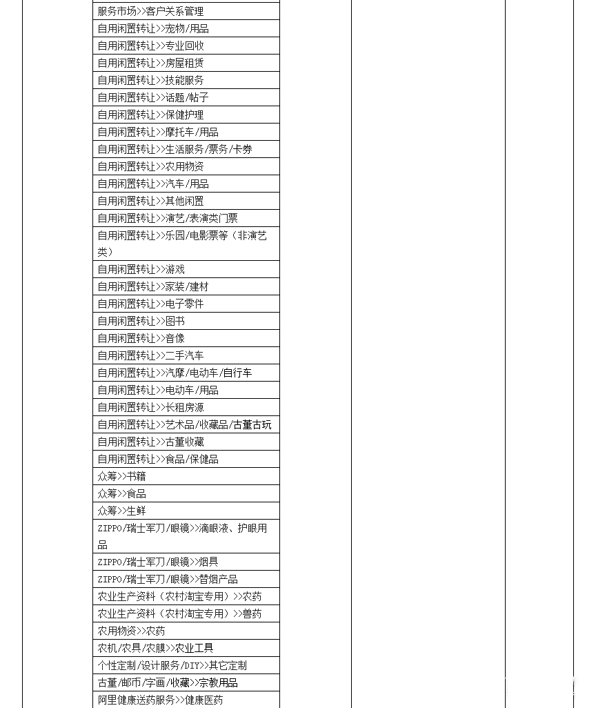 为什么淘宝短视频无法下挂商品?短视频禁止推广类目有哪些? 为什么淘宝短视频无法下挂商品?短视频禁止推广类目有哪些?