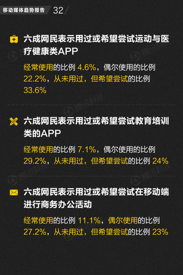 71页PPT读懂中国网媒的未来