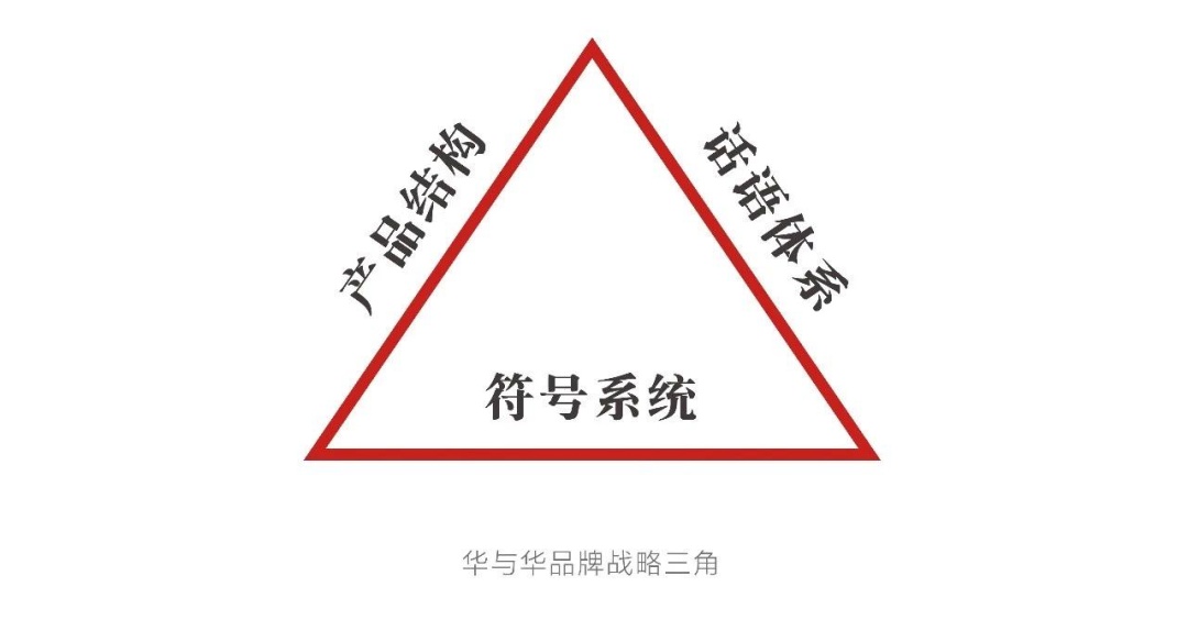 小红书运营必备的28个思维模型(2.0版) 小红书运营必备的28个思维模型(2.0版)
