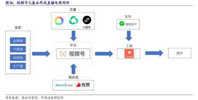 视频号还有机会吗？