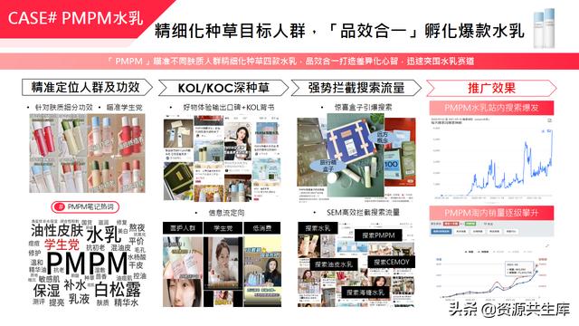 2022年小红书美妆营销解决方案