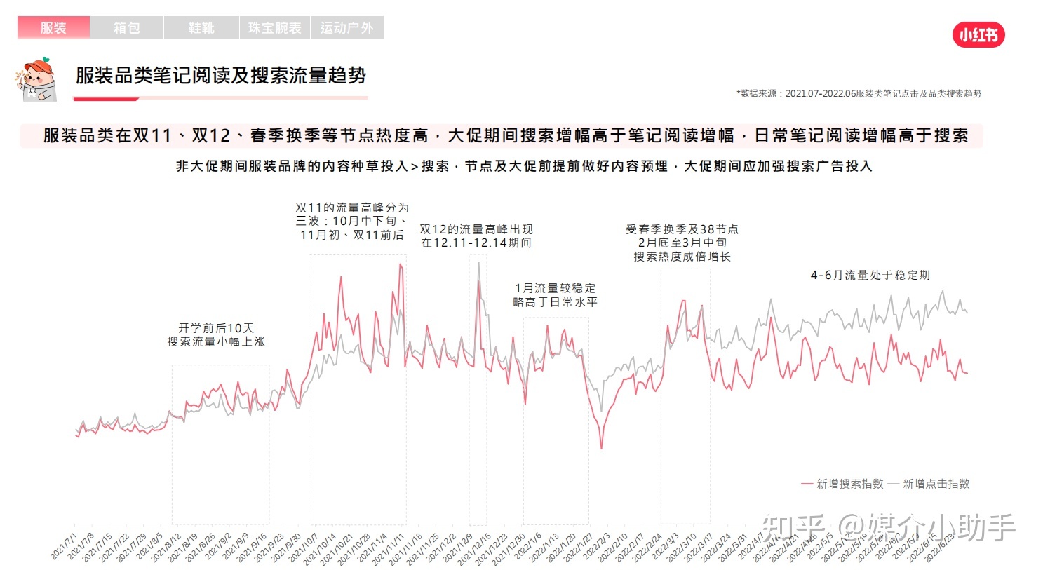 手把手教你小红书品牌账号运营营销推广怎么做