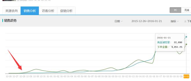 2016淘宝爆款打造最新玩法