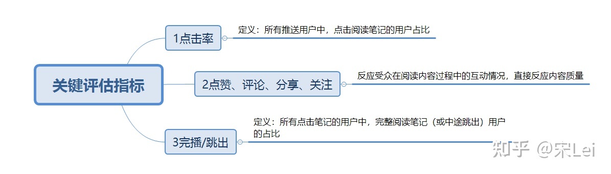 小红书运营必看！3分钟掌握平台推荐规则