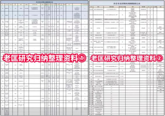 如何不花1分钱，每月用“抖音团购”多做30万业绩？