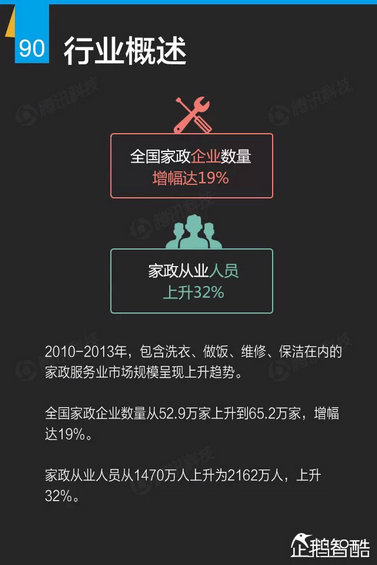 互联网+深度报告：解读九大行业“新红利”