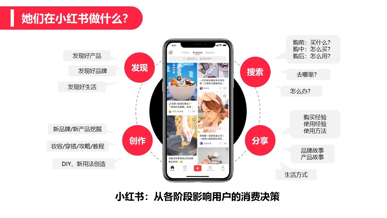 2022飞旺辣条小红书品牌营销方案