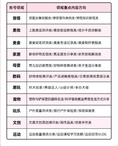 淘宝逛逛新星计划第一季招募来袭！