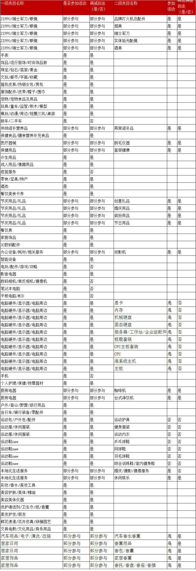 2023年天猫情人节招商规则介绍说明