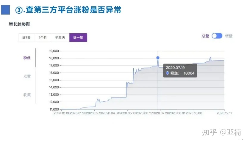 怎么寻找小红书达人做推广?