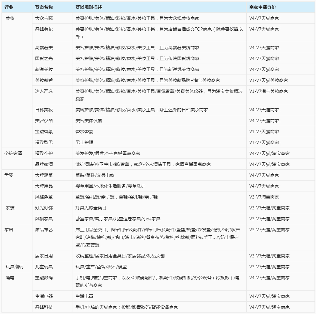 淘宝直播开学季x趋势观察日志活动招商开启！