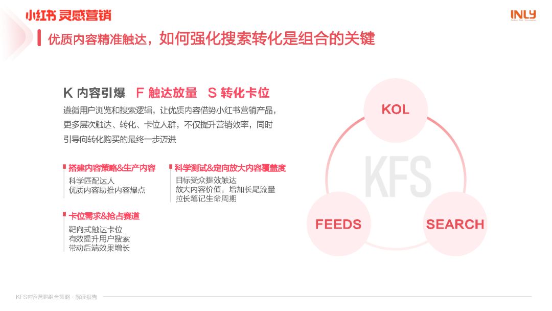 小红书KFS内容营销组合策略解读报告