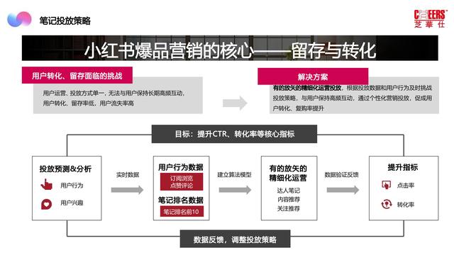 2022芝华仕小红书年度裂变营销方案，完整版64页，文末附下载