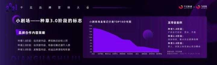 千瓜年度合集｜10+小红书KOL投放模型、内容营销方法论