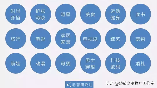 最全攻略 | 解读如何利用小红书推广更有效