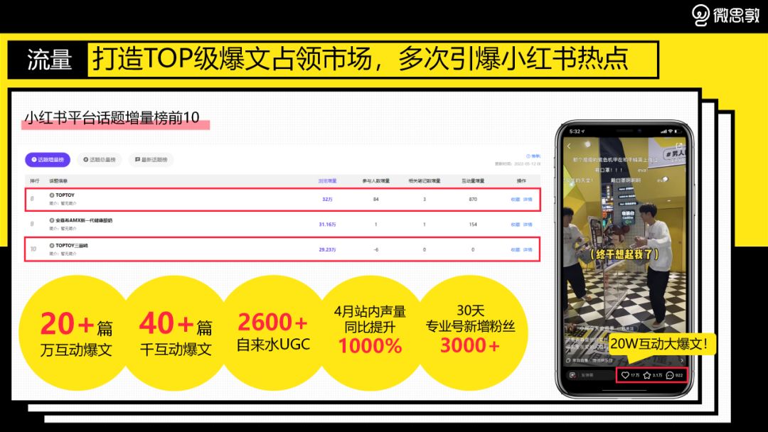 3个月品牌破圈，这个新晋潮玩品牌做了什么？