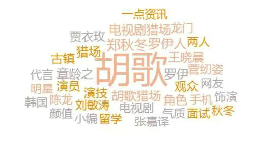 做运营，一定要会的8种找数据方法！