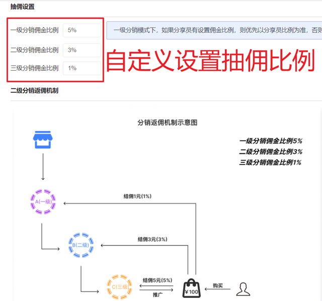 掌握视频号小店多级分销:利用社交力量实现销售突破 掌握视频号小店多级分销:利用社交力量实现销售突破