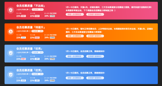 天猫/淘宝商家会员招募规则升级说明