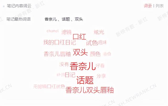 如何发现小红书的热门种草品类? 如何发现小红书的热门种草品类?