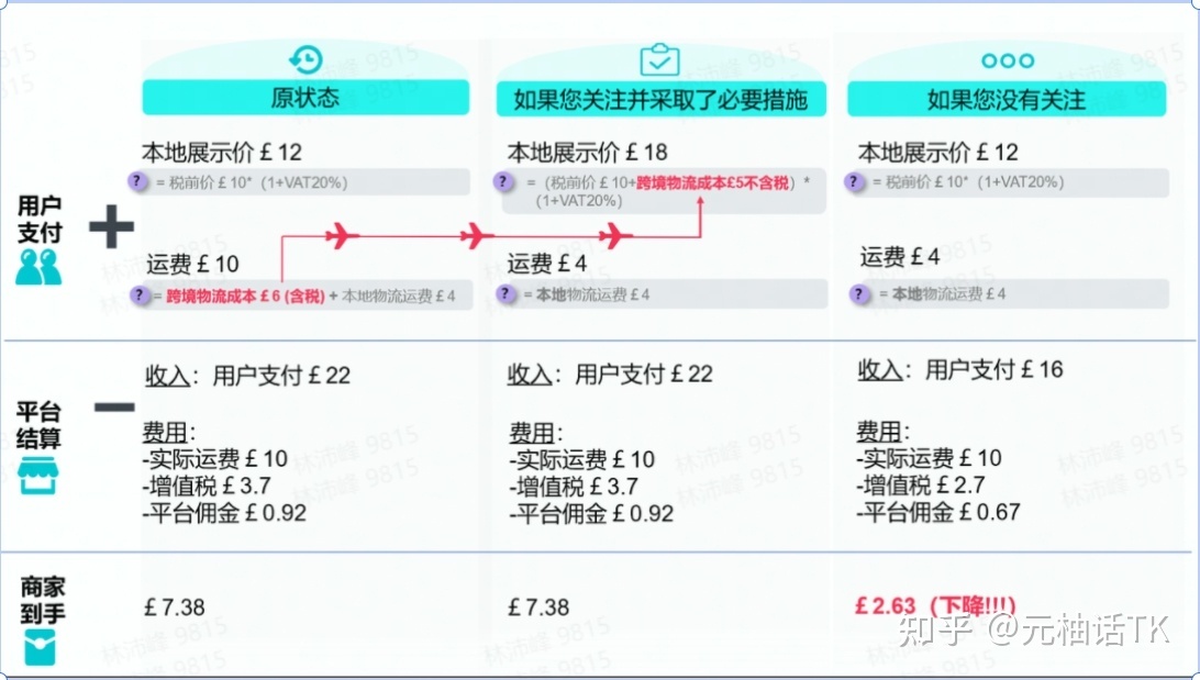 2022年海外版抖音TikTok最新最全攻略（TikTok Shop一店卖 …