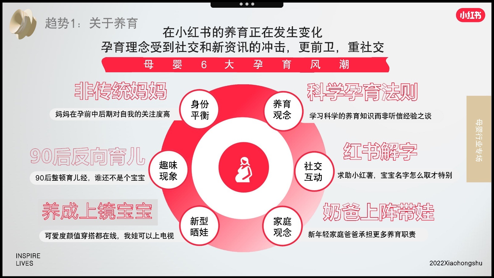 2022双11小红书母婴行业营销趋势洞察报告