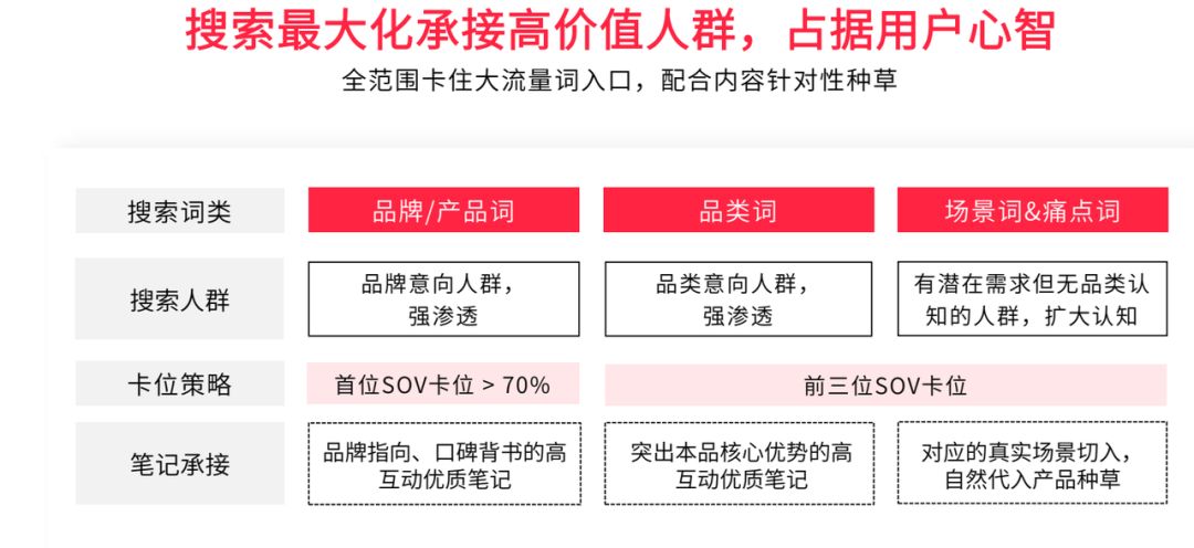 速看！今年小红书618营销攻略，套路还是这3招