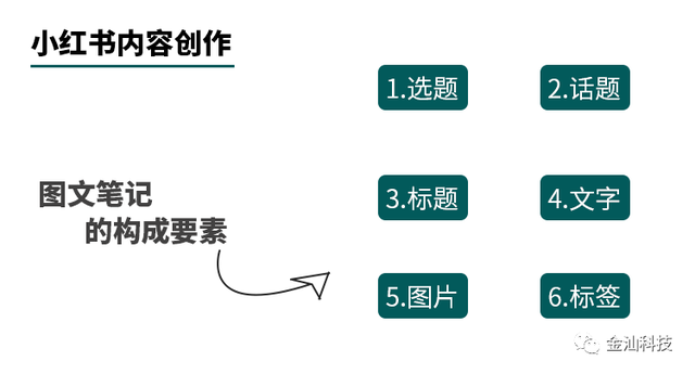 运营攻略 | 如何运营好一个小红书账号？