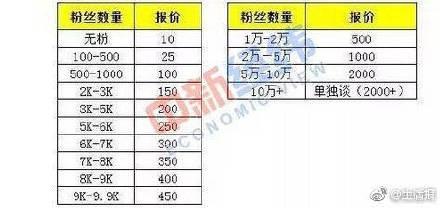 小红书种草笔记是写手编的 你被骗了多久? 小红书种草笔记是写手编的 你被骗了多久?