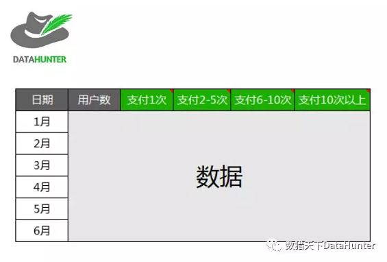 作为数据分析人员,这10个常用的分析方法你都知道吗? 作为数据分析人员,这10个常用的分析方法你都知道吗?