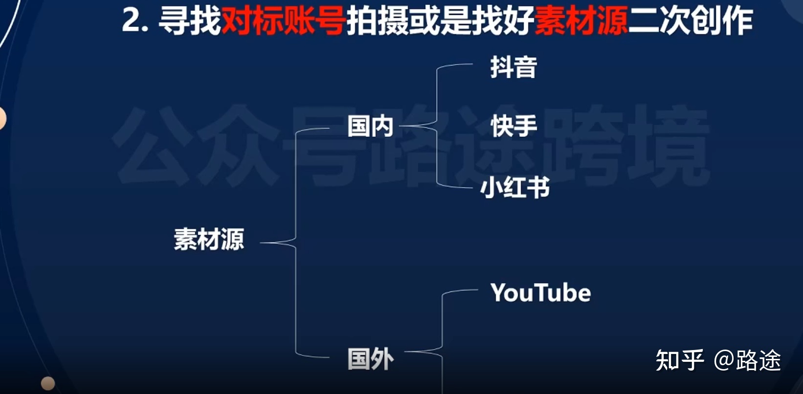 Tiktok玩私域，如何赚到第一个100万？