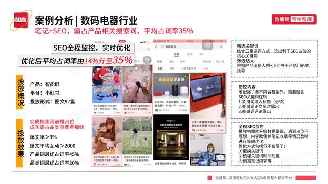 2022年小红书平台营销投放趋势报告，微播易，完整版91页