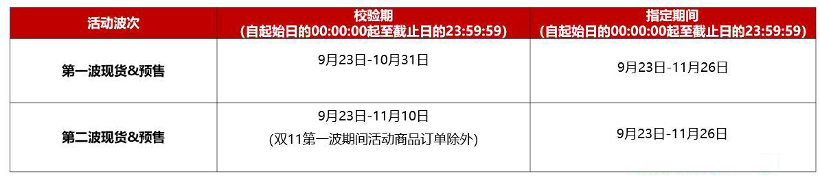 2021天猫双11预售&现货活动商品价格及预售订金要求