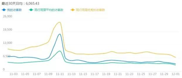 淘宝店铺怎么优化标题?淘宝标题优化技巧 淘宝店铺怎么优化标题?淘宝标题优化技巧