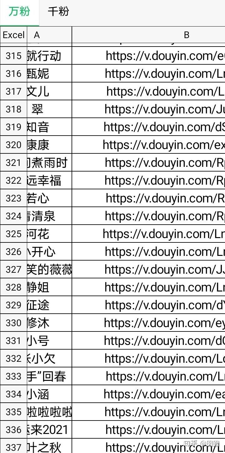 小红书素人推广怎么样?值不值得做 小红书素人推广怎么样?值不值得做