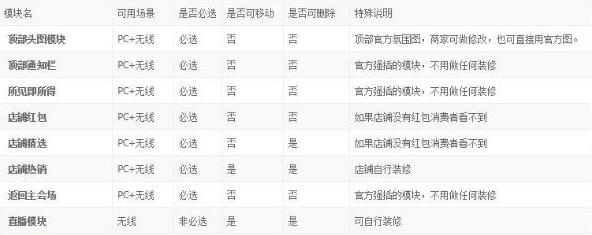 淘宝新势力周承接页装修素材及步骤教程一览