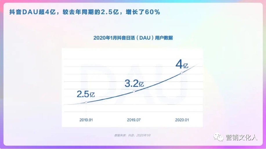 万字拆解短视频时代，品牌营销的新打法！