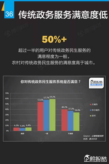 互联网+深度报告：解读九大行业“新红利”