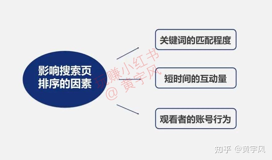 3.4 这些都是小红书的流量入口【玩赚小红书】