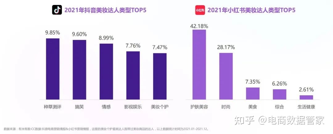 2022抖音&小红书美妆行业营销报告（上）