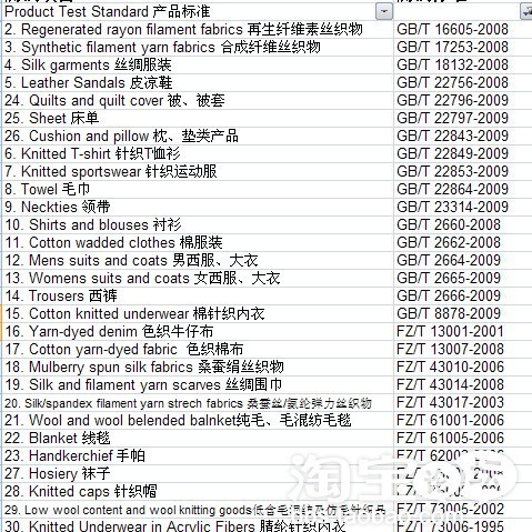 淘宝商城之纺织服装检测说明