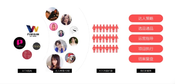 腾讯加码视频号广告，为什么鹅厂一直对它“念念不忘”？