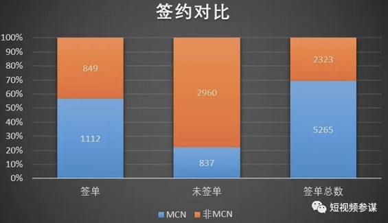 抖音网红生存指南：野生达人要不要签MCN，看完就有答案