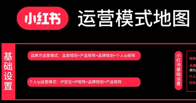 品牌必看!6大维度详解「小红书运营全攻略」 品牌必看!6大维度详解「小红书运营全攻略」