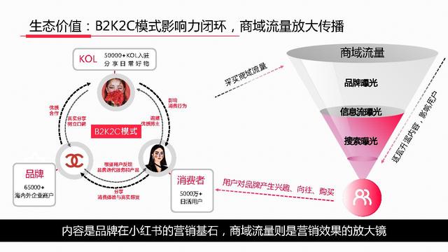 2022年度小红书高效种草营销手册-标记我的生活-小红书